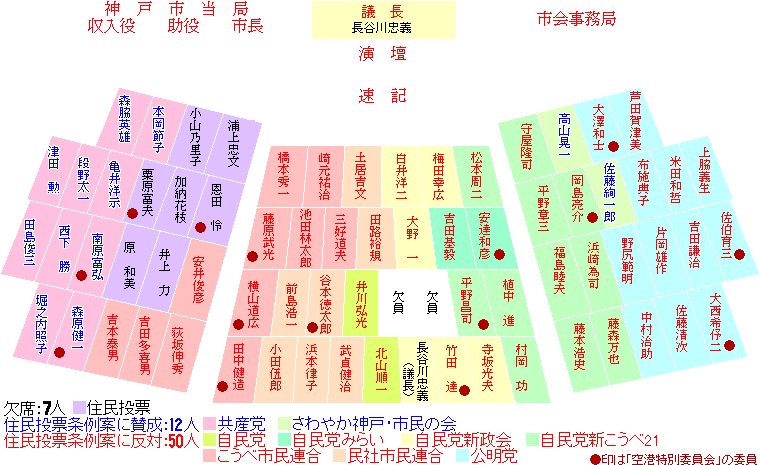 神戸市議会議席図